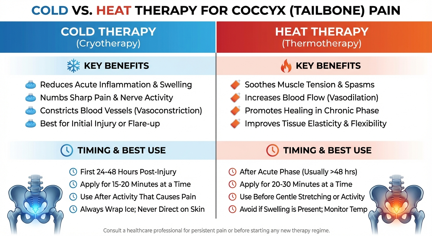 Infographic comparing cold therapy vs heat therapy for coccyx and tailbone pain